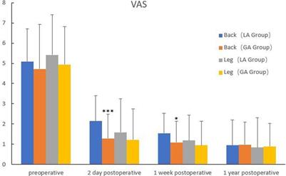 Clinical efficacy of general anesthesia versus local anesthesia for percutaneous transforaminal endoscopic discectomy